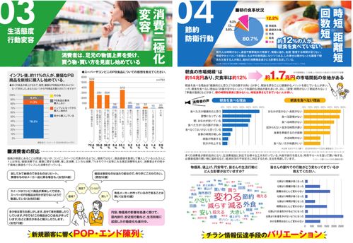從生活者視角出發(fā) 日本食品超市的52周銷售計(jì)劃與營銷管理手法